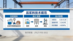 安宁本地工厂讲解：说一遍公路压浆料和铁路压浆料的区别