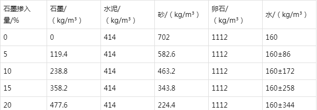 安宁防静电水泥砂浆怎么做(附配比及施工方法)